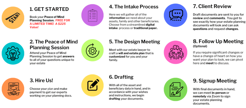 9 Easy Steps to Getting Your Estate PLan